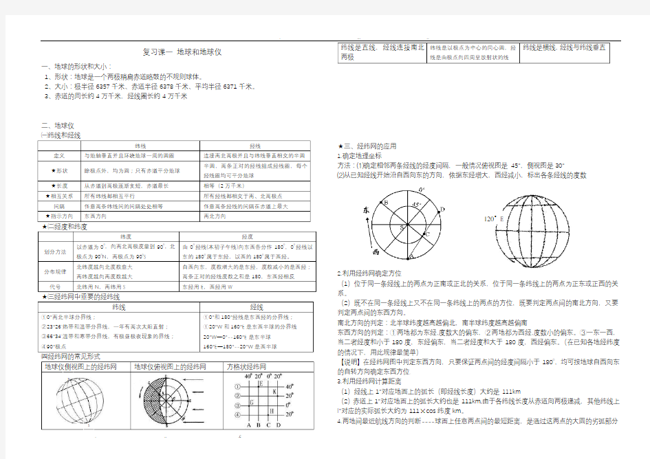 高中地理必修一(鲁教版)知识点汇编