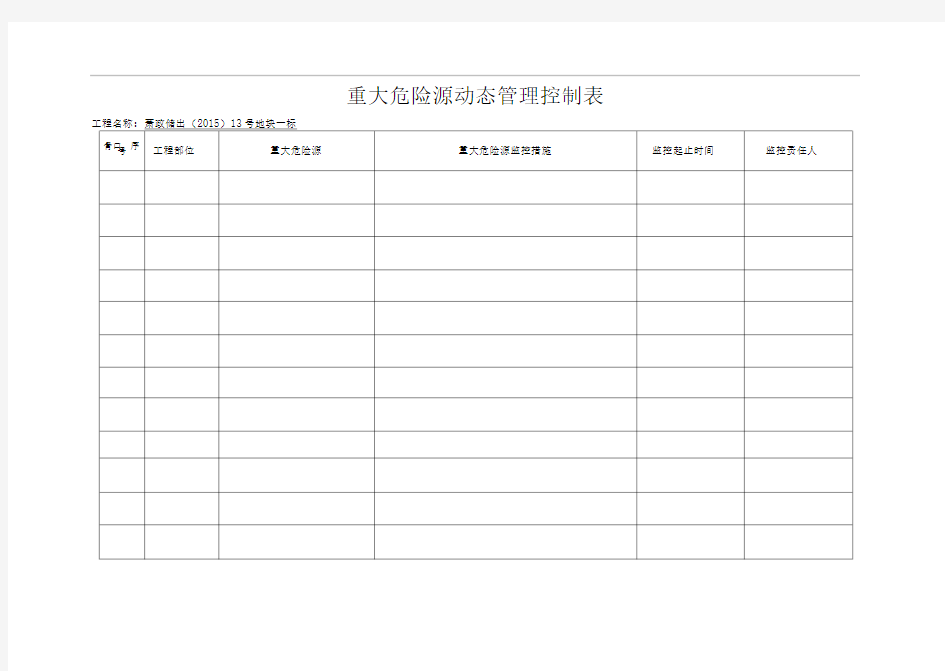 重大危险源动态管理控制表0001