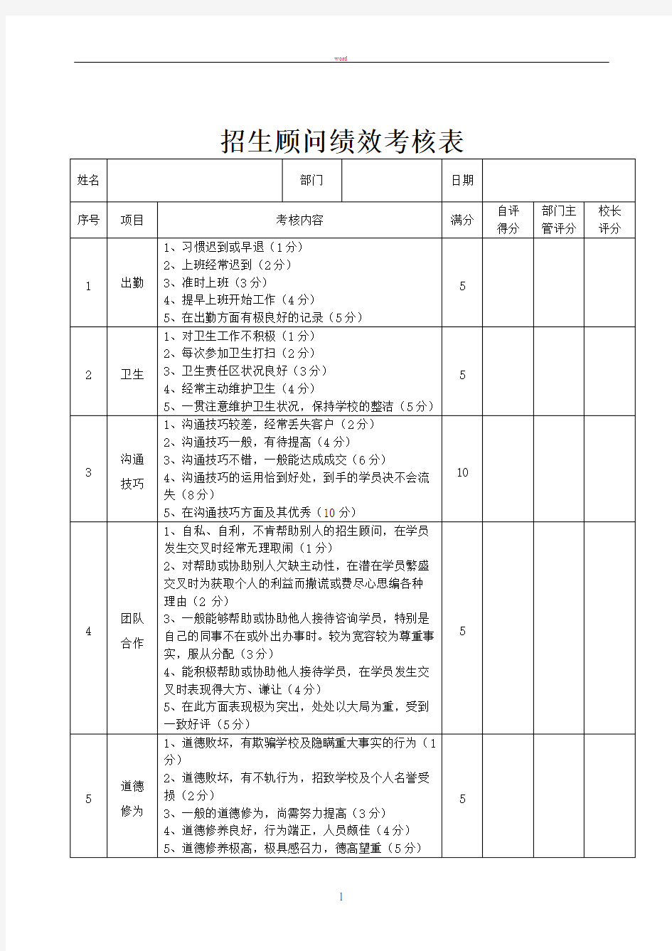 招生顾问绩效考核表(修改稿)