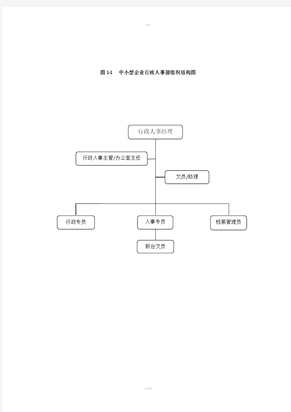 行政人事部门组织架构及岗位职责