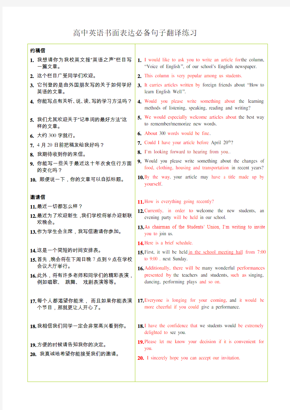 14页 高中英语书面表达必备句子翻译练习