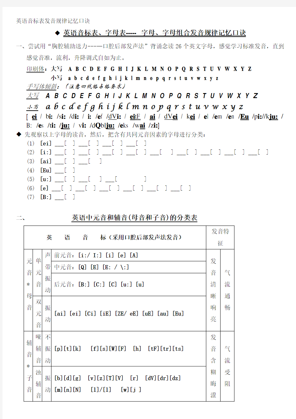 英语音标表发音规律记忆口诀