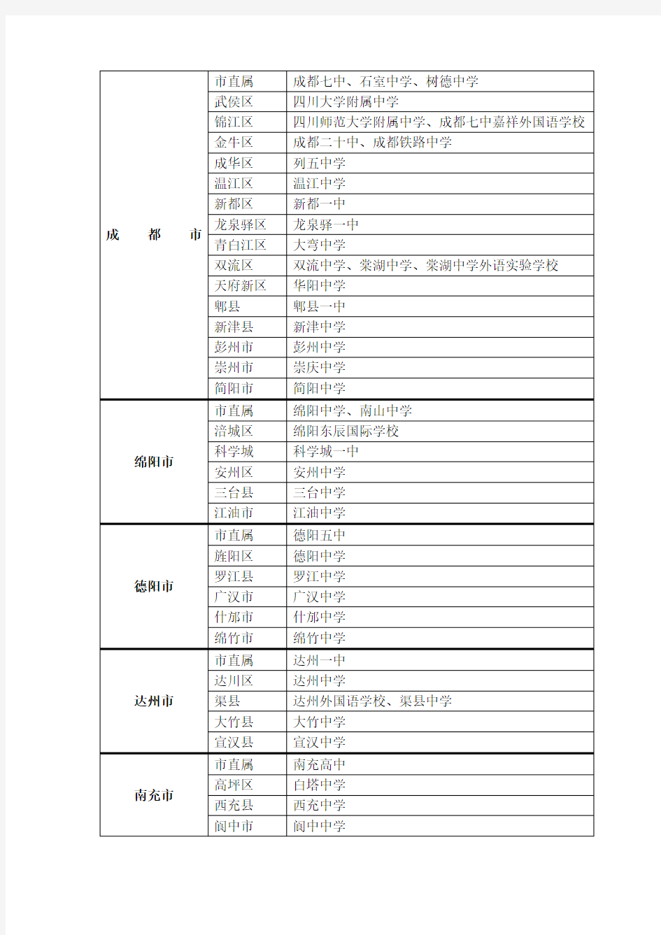 四川省一级示范性普通高中名单(206)