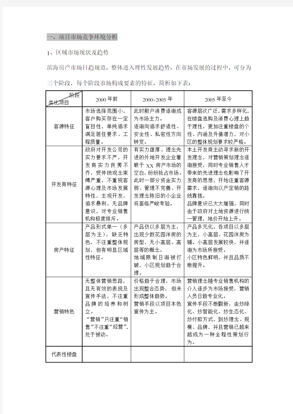 xxx住宅项目营销推广方案