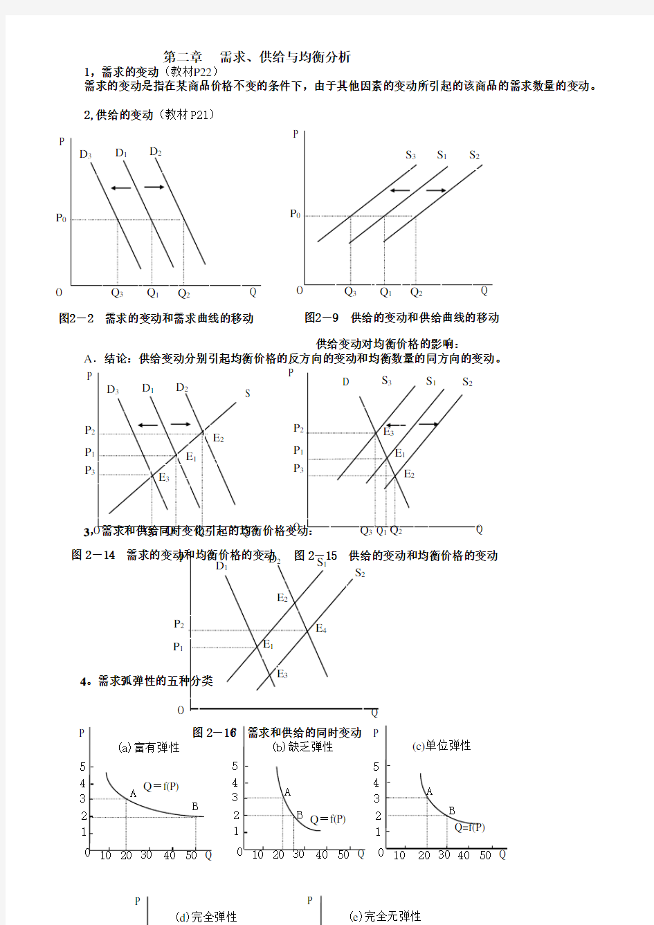 微观经济学图示分析汇总