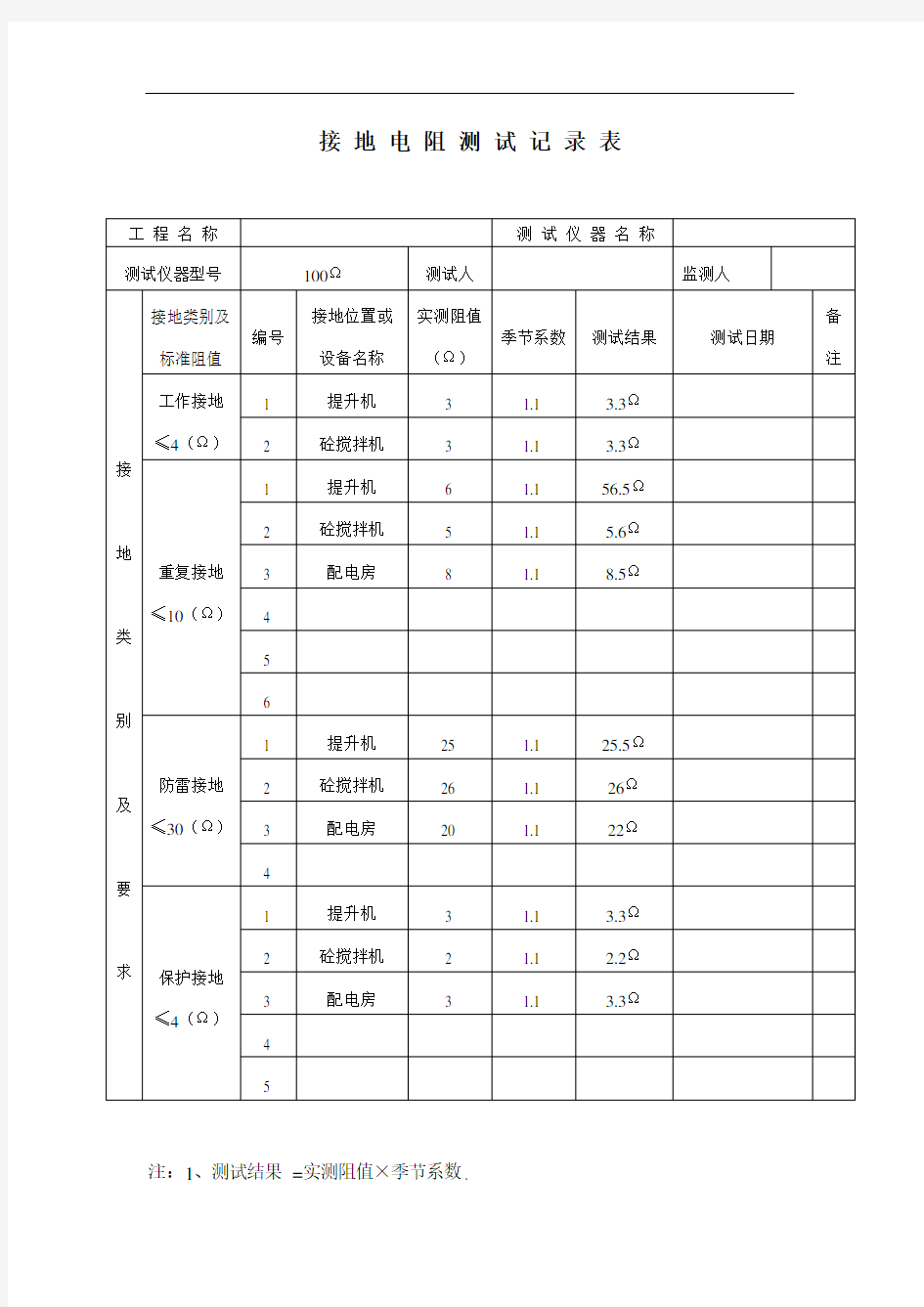 接地电阻测试记录表