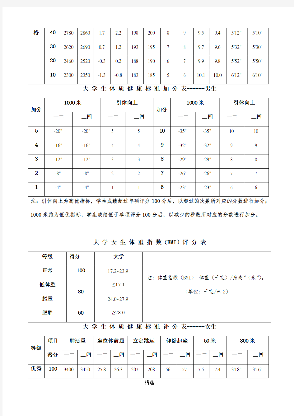 大学生体质健康标准评分表