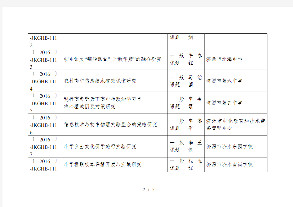 年省规划课题立项名单