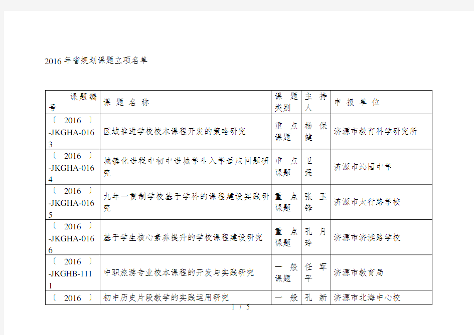 年省规划课题立项名单