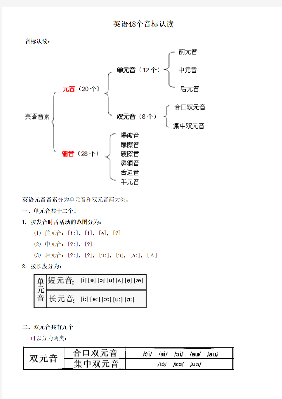 英语音标认读