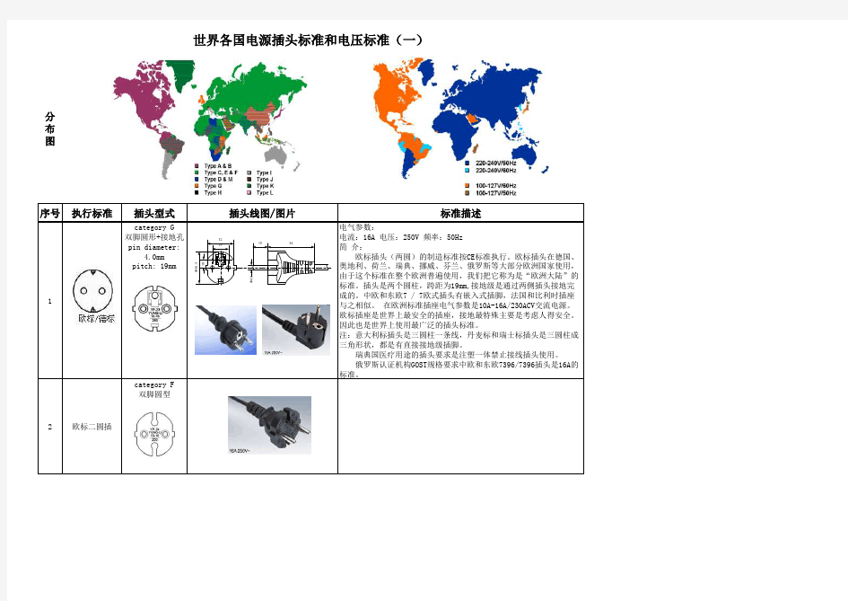 世界插头标准和电压标准总汇