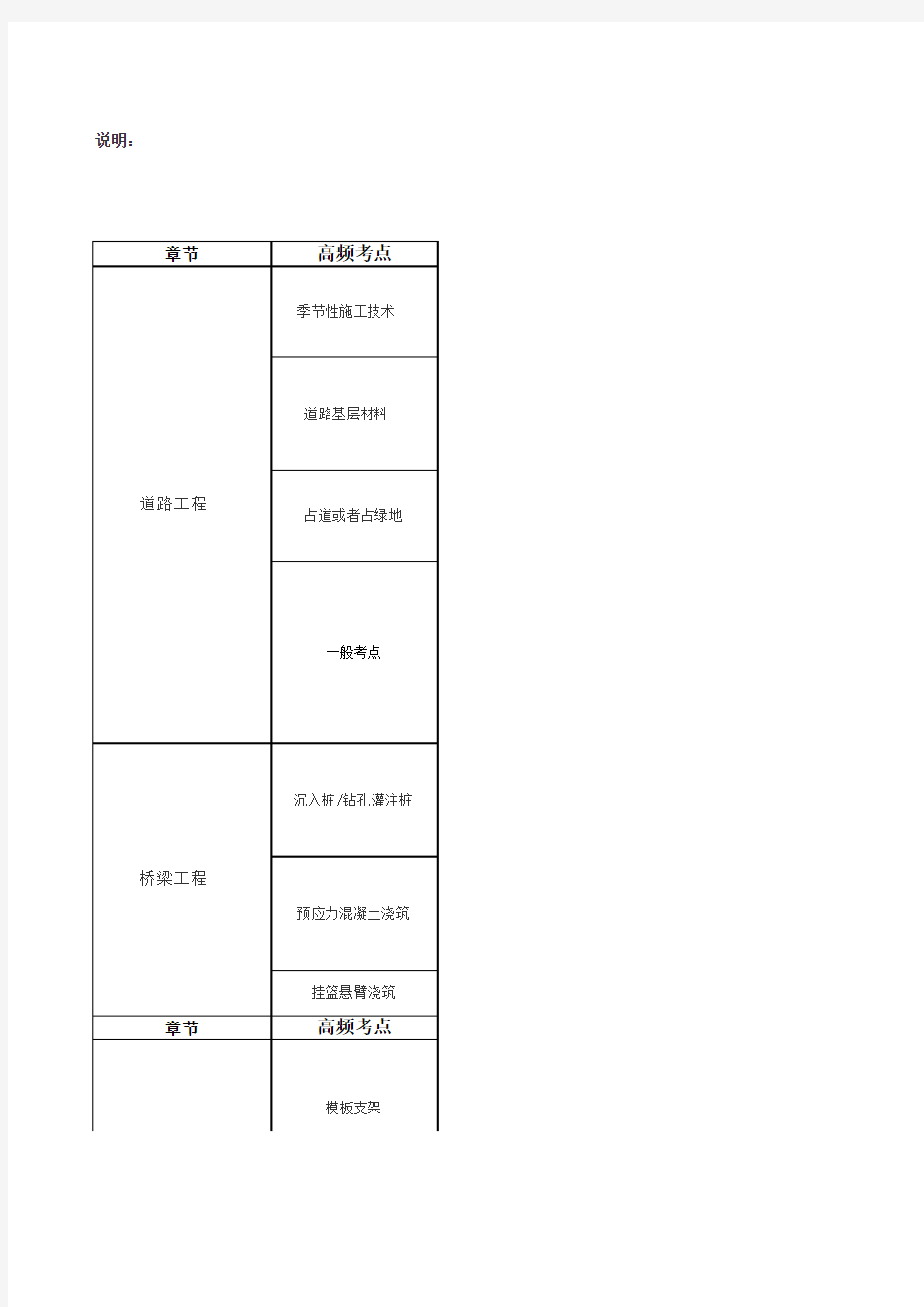 历年一建市政真题案例考点归类