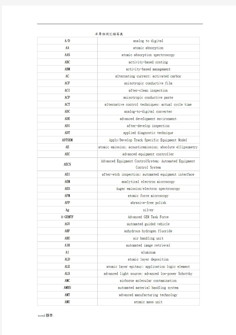半导体词汇缩写表