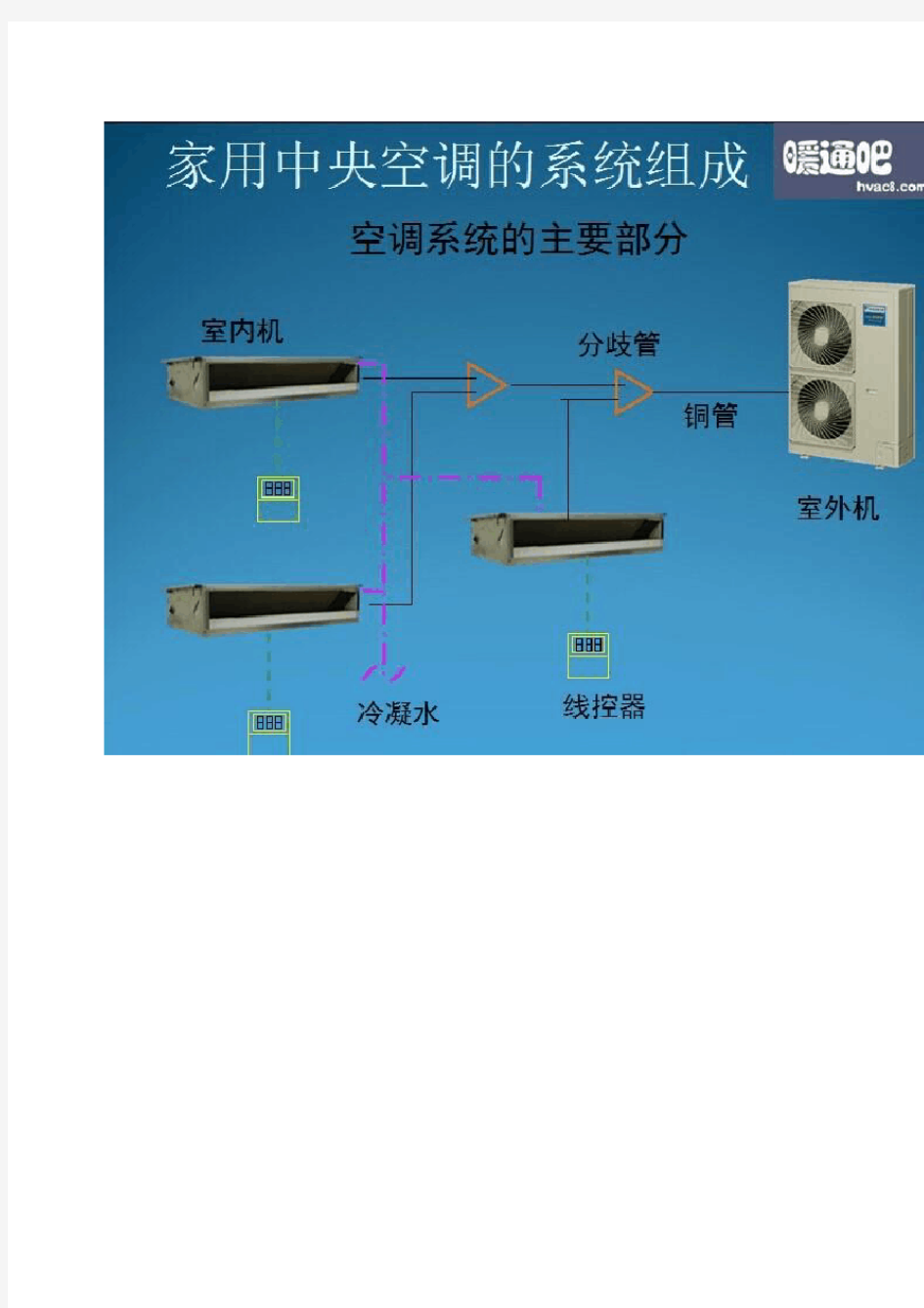 家用中央空调设计安装图文教程超实用