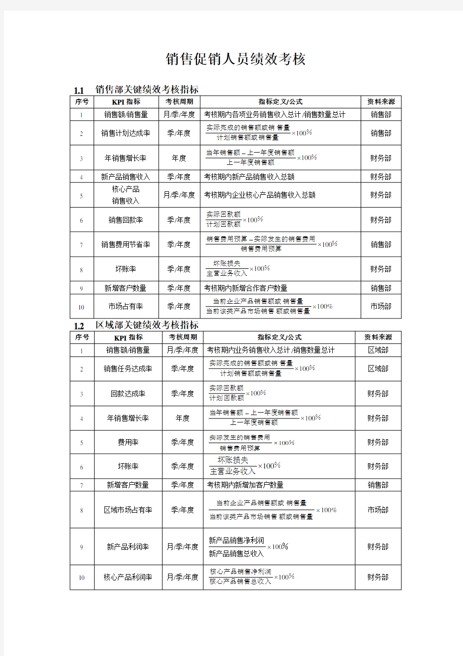 销售促销人员绩效考核