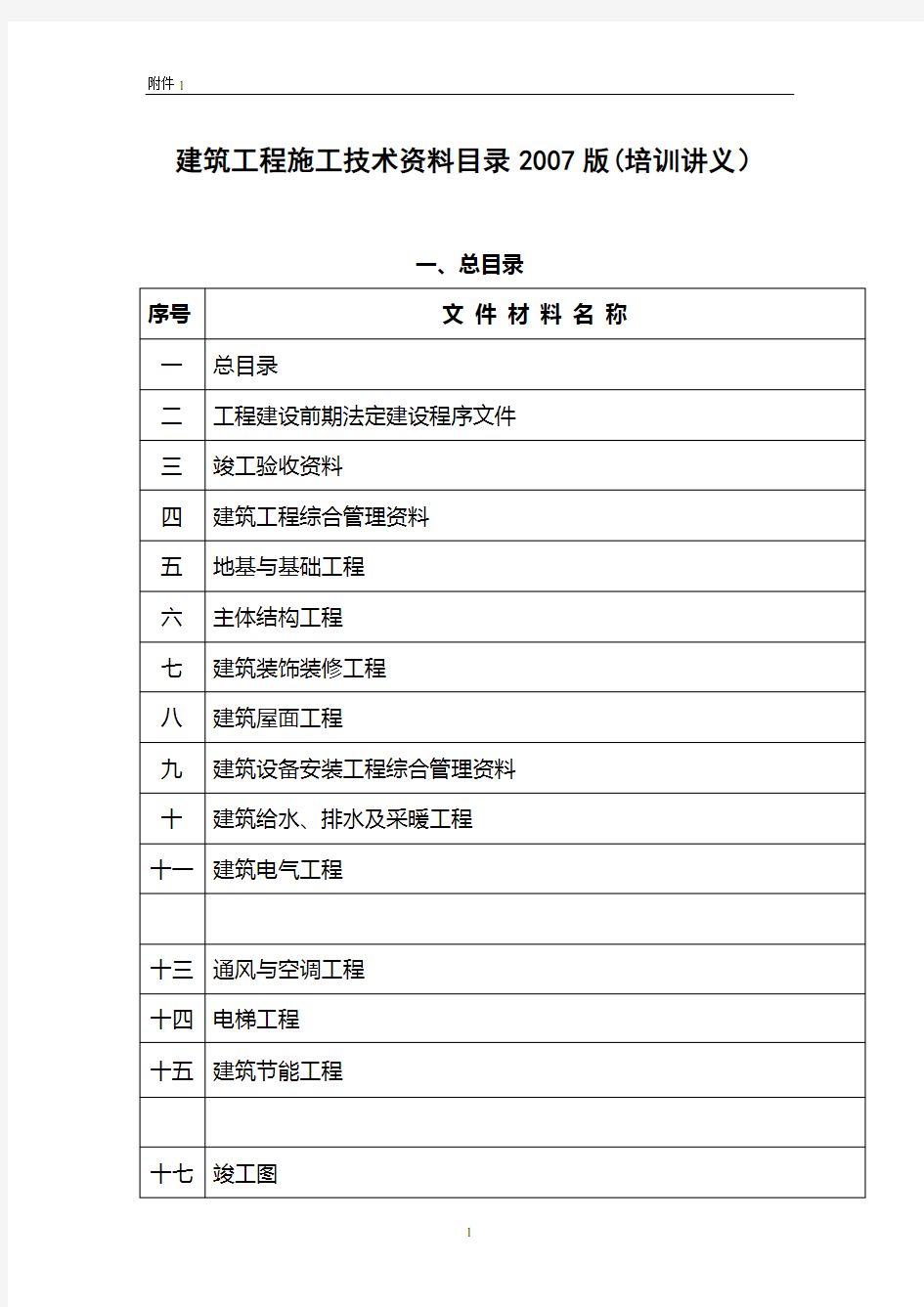 (档案管理)档案馆资料移交样板