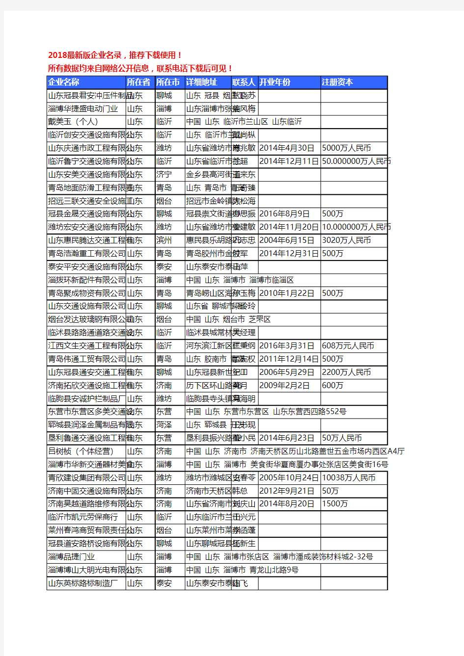 【独家数据】2018新版山东省交通安全工商企业名录黄页大全444家