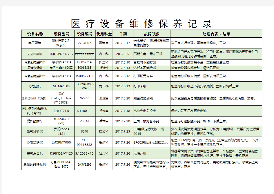 医疗设备维修保养记录