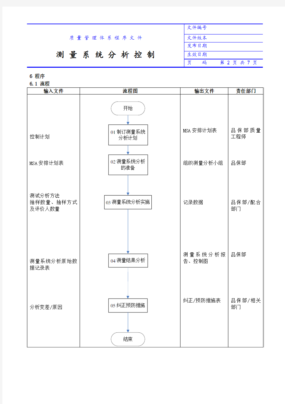 测量系统分析控制