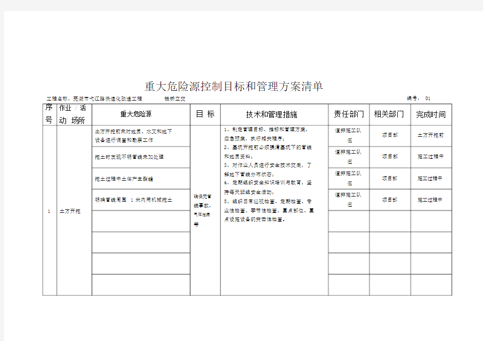 重大危险源控制目标和管理实施方案(新).docx