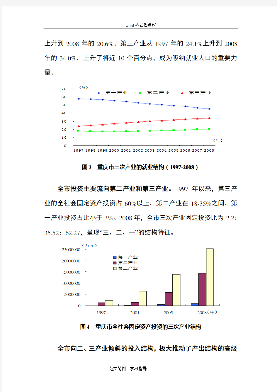 重庆产业现状