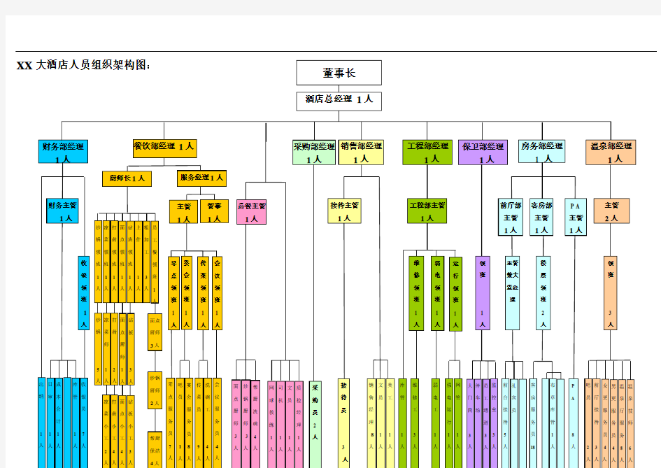 最新酒店各部门组织架构图讲课教案