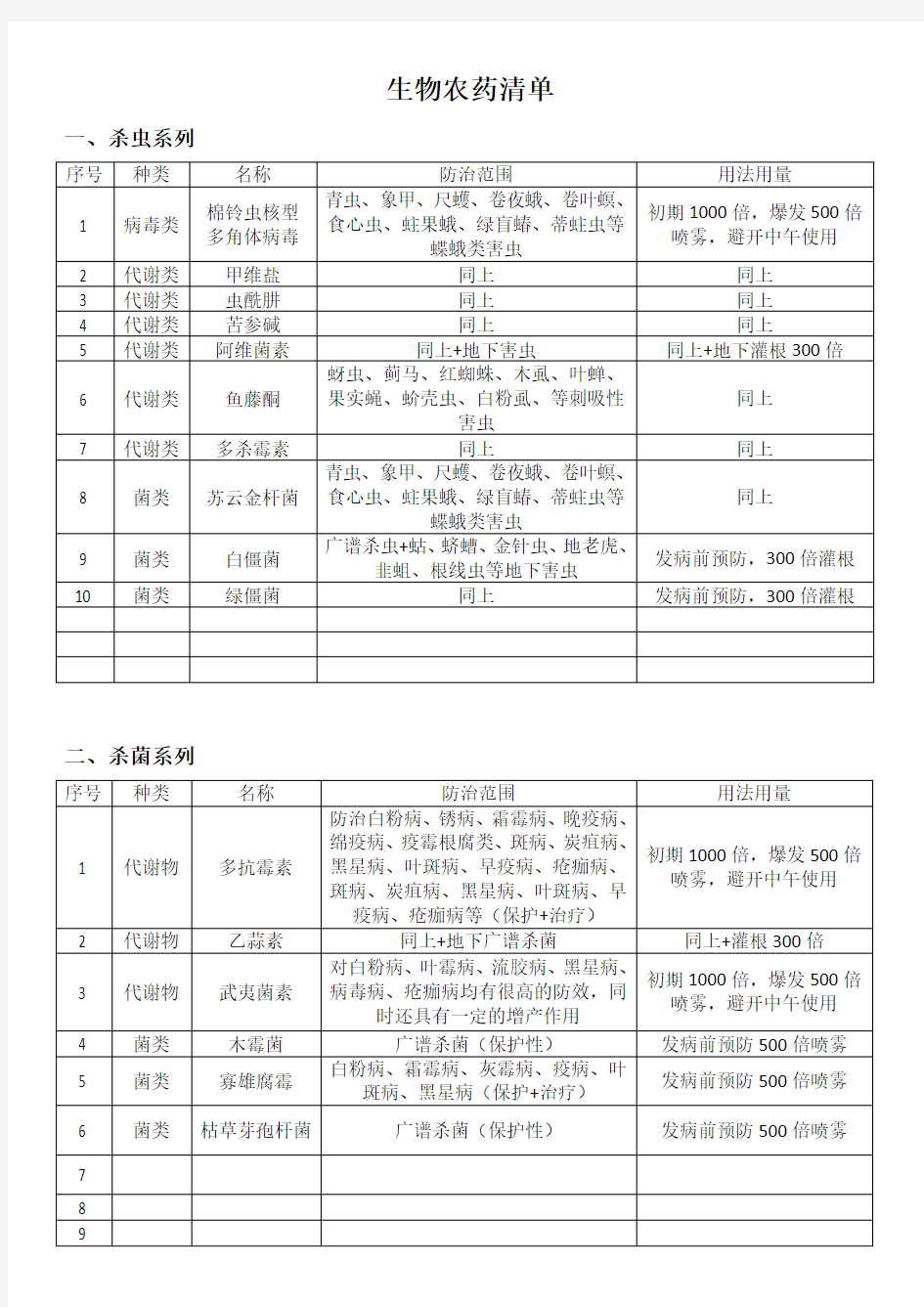 生物农药清单