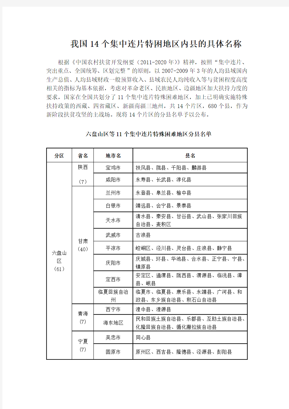 我国14个集中连片贫困区内县名单