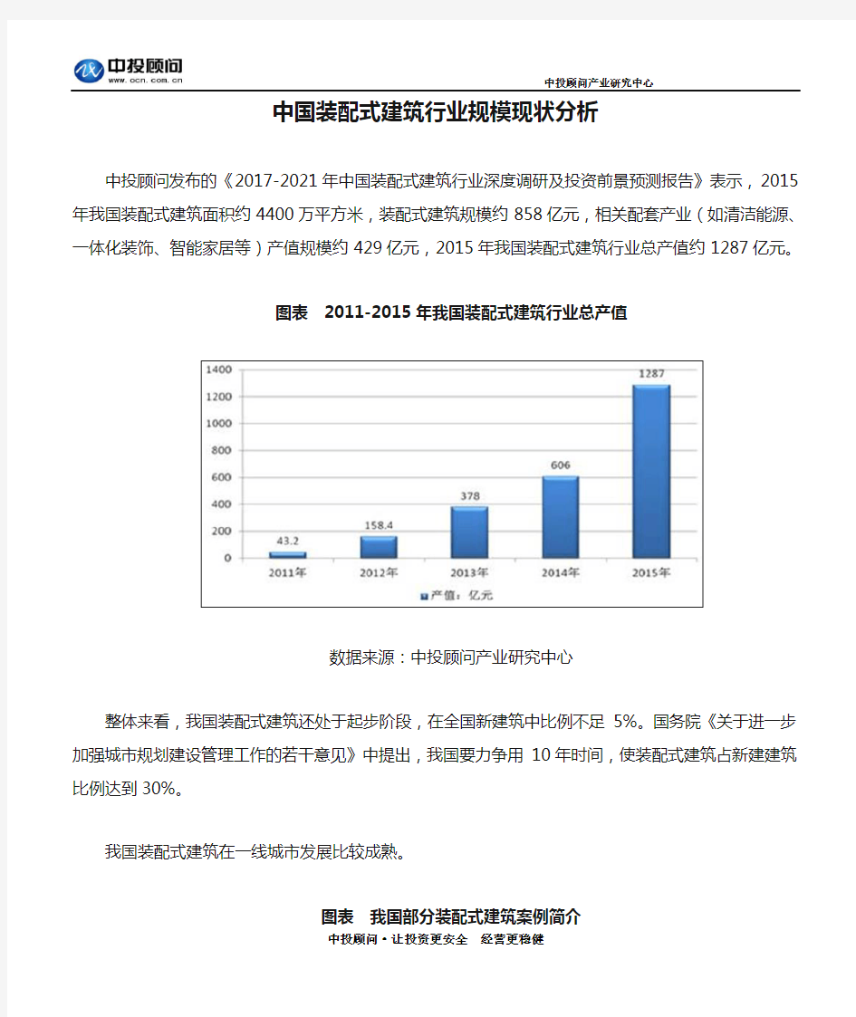 中国装配式建筑行业规模现状分析