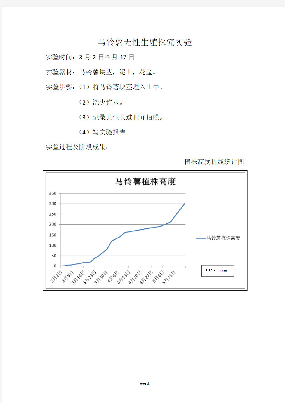 马铃薯无性生殖探究实验-精选.