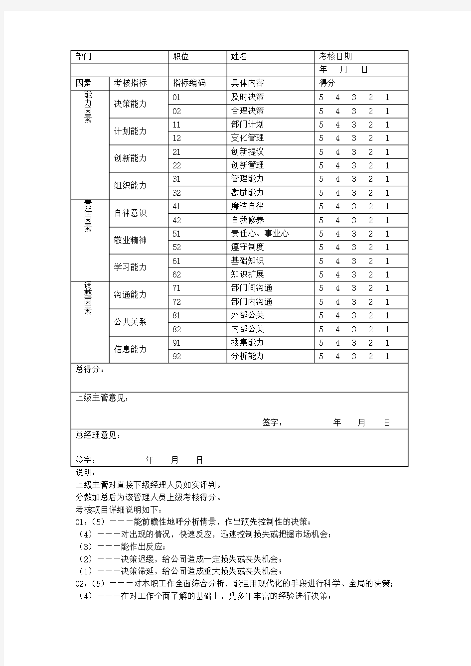 管理人员能力考核表