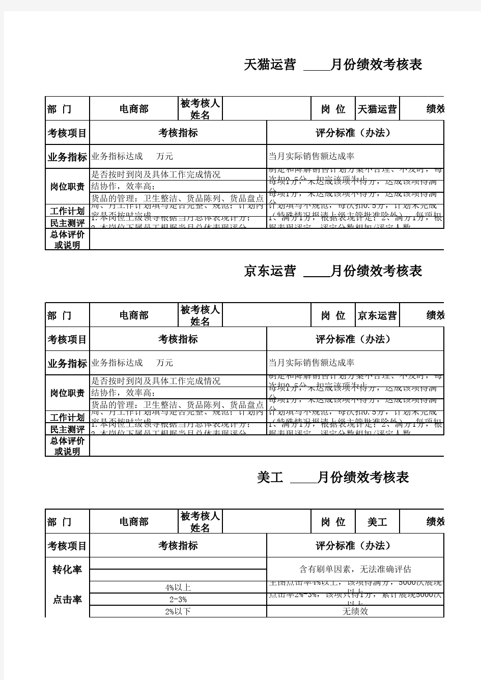 电商部员工绩效考核标准