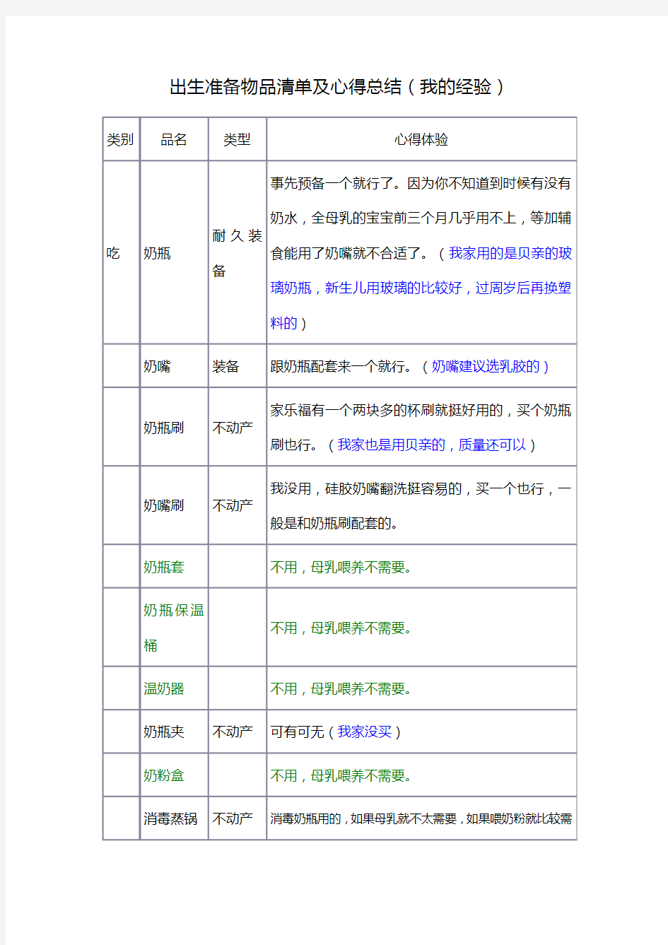 孩子出生前要准备的物品清单我的经验