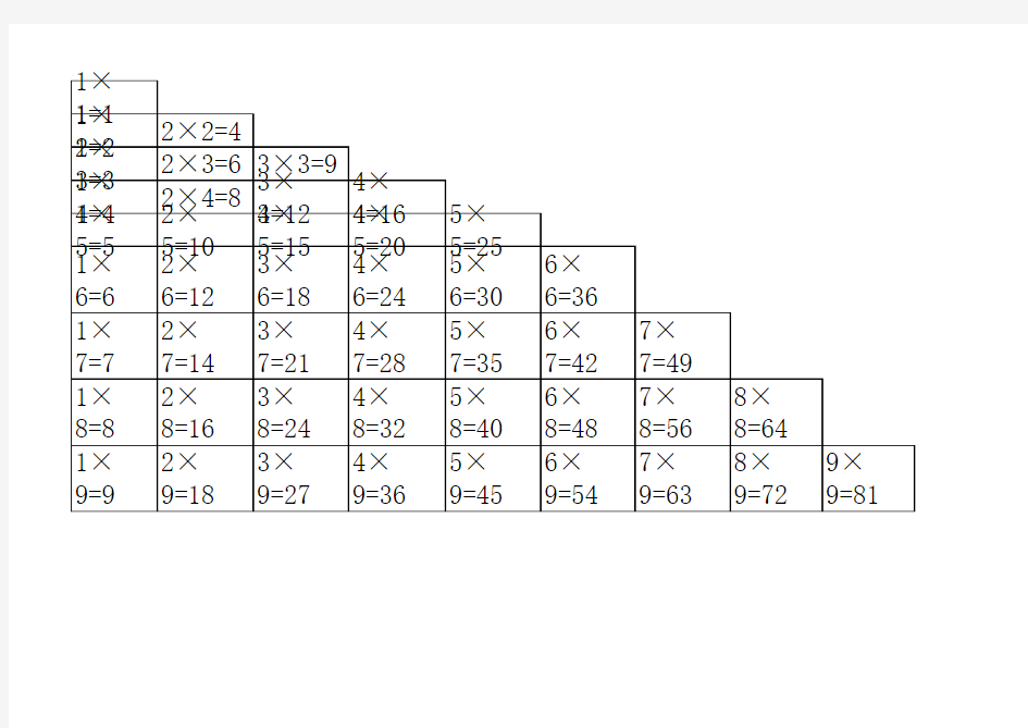 九九乘法表