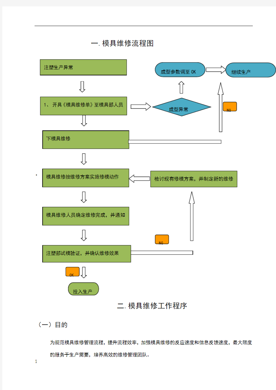 塑胶模具维修流程