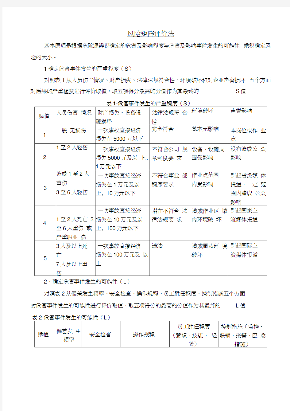 风险矩阵评价法(R=LS)