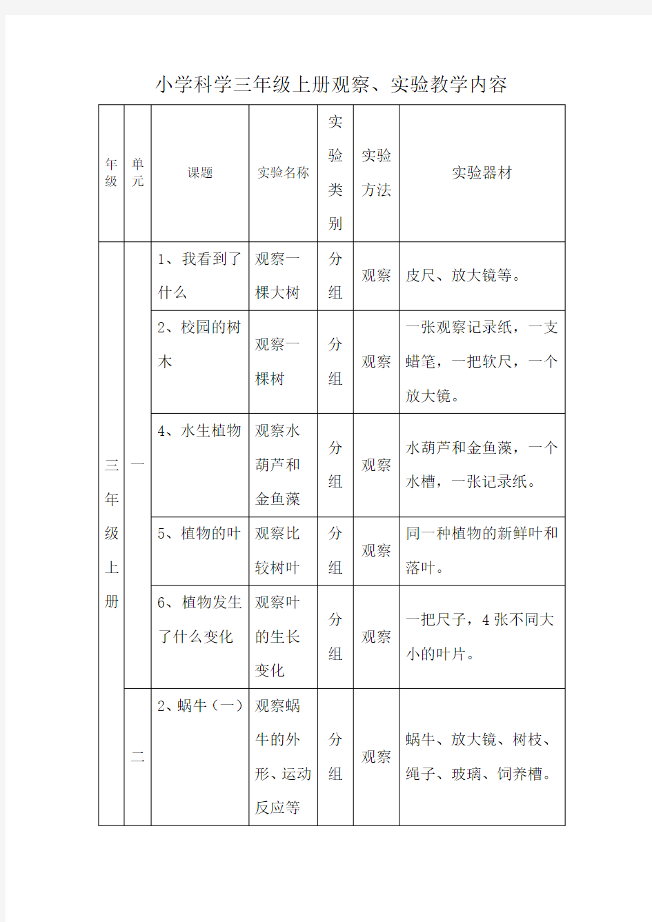 小学科学三年级上册观察、实验教学内容