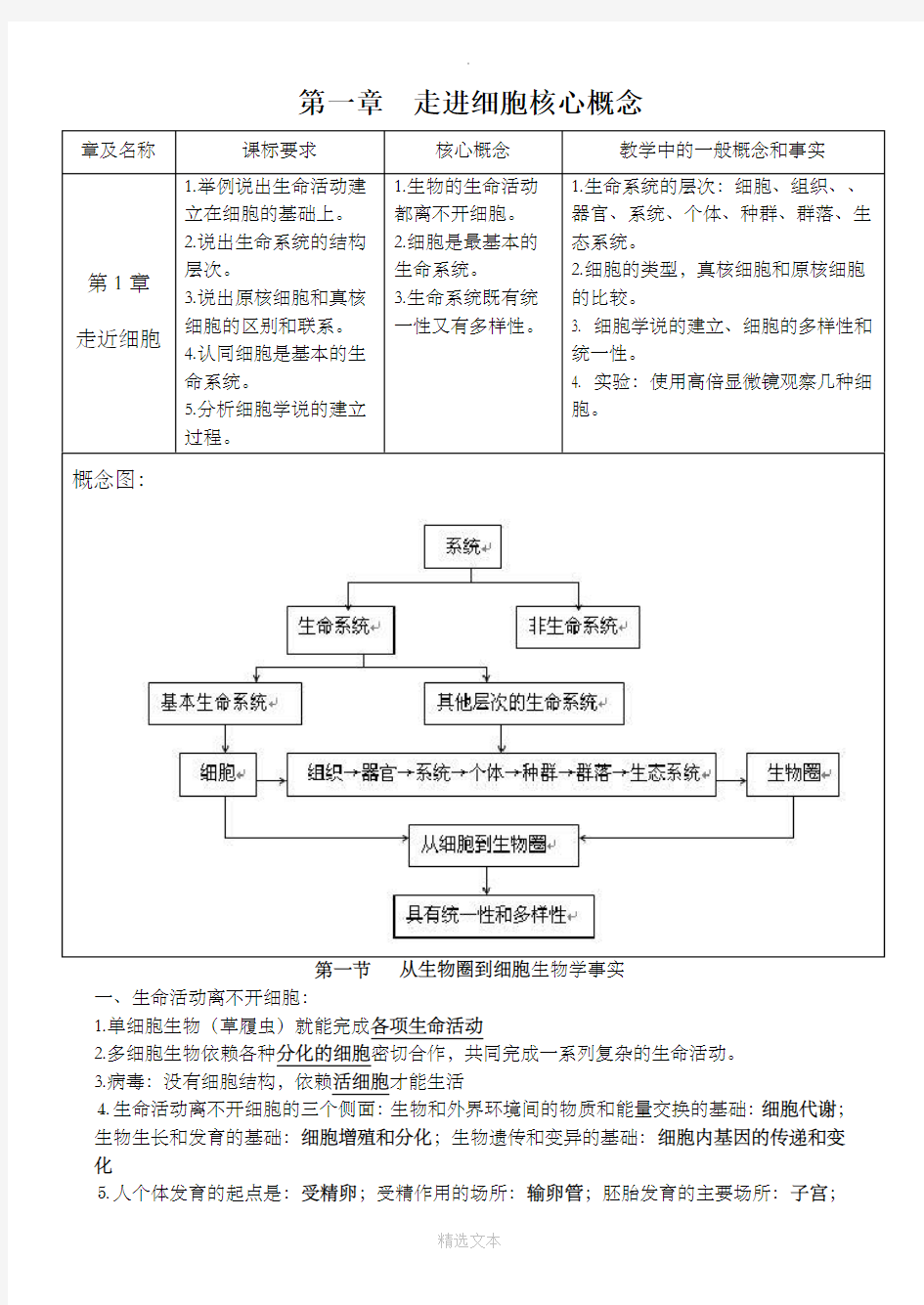 高中生物必修一第一章知识点总结84096