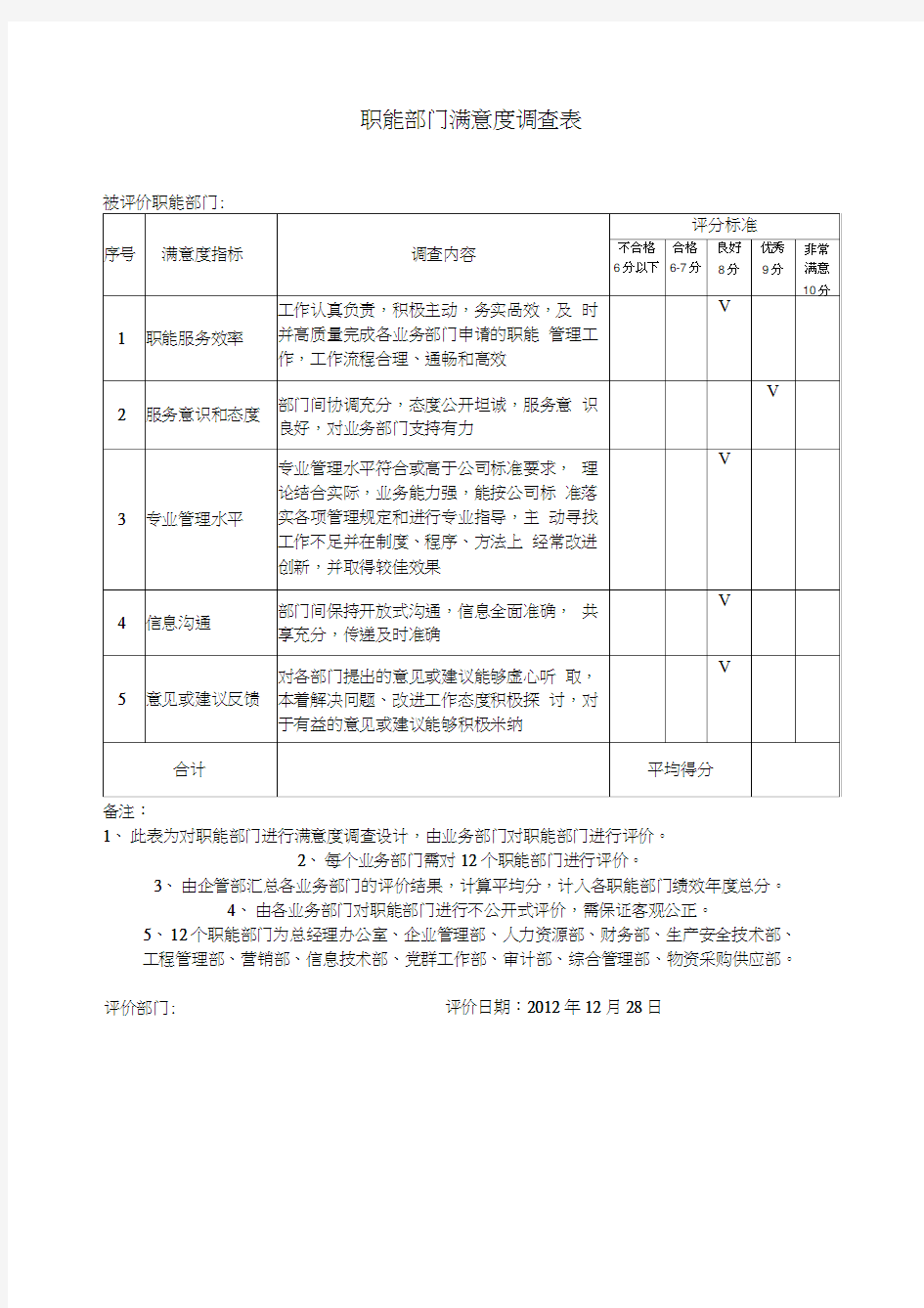 (完整版)职能部门满意度调查表