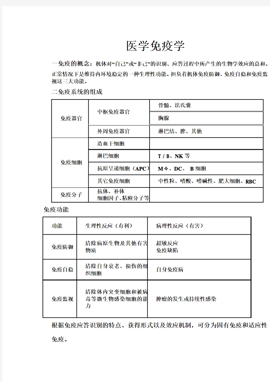 (完整word版)医学免疫学重点笔记(精华版)