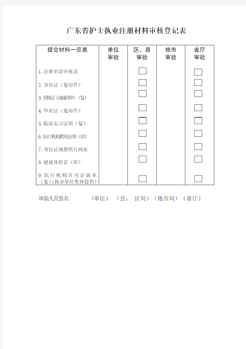 护士首次注册申请审核材料