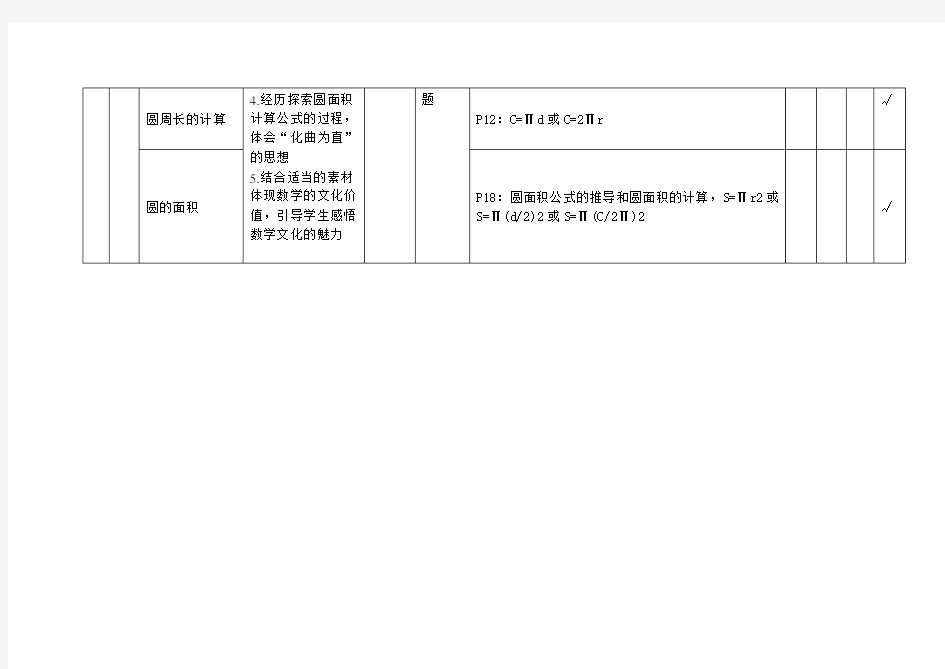 六年级上册数学知识梳理