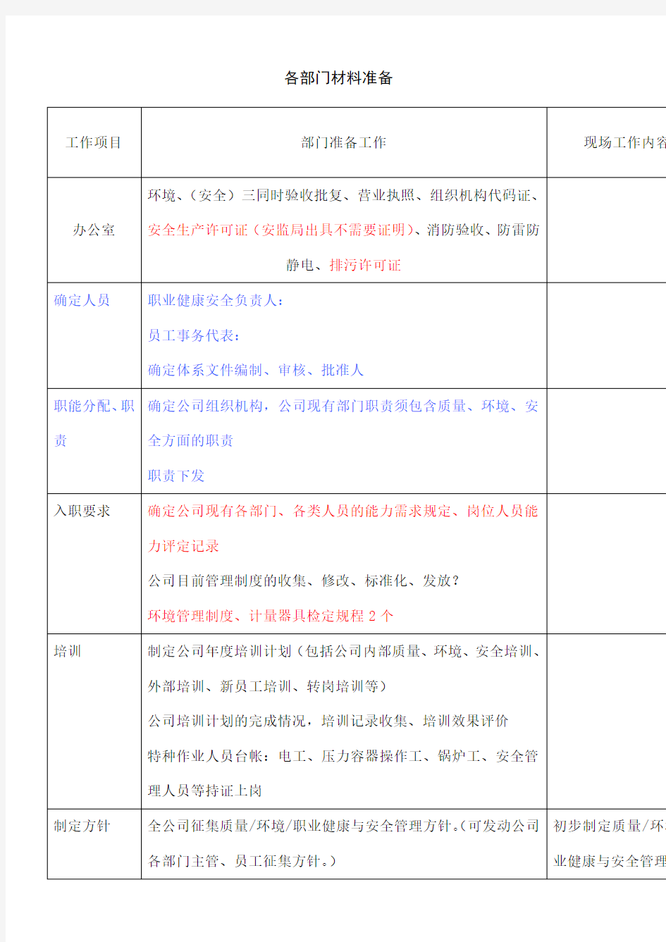 三体系认证年度审核各部门准备的材料 ()