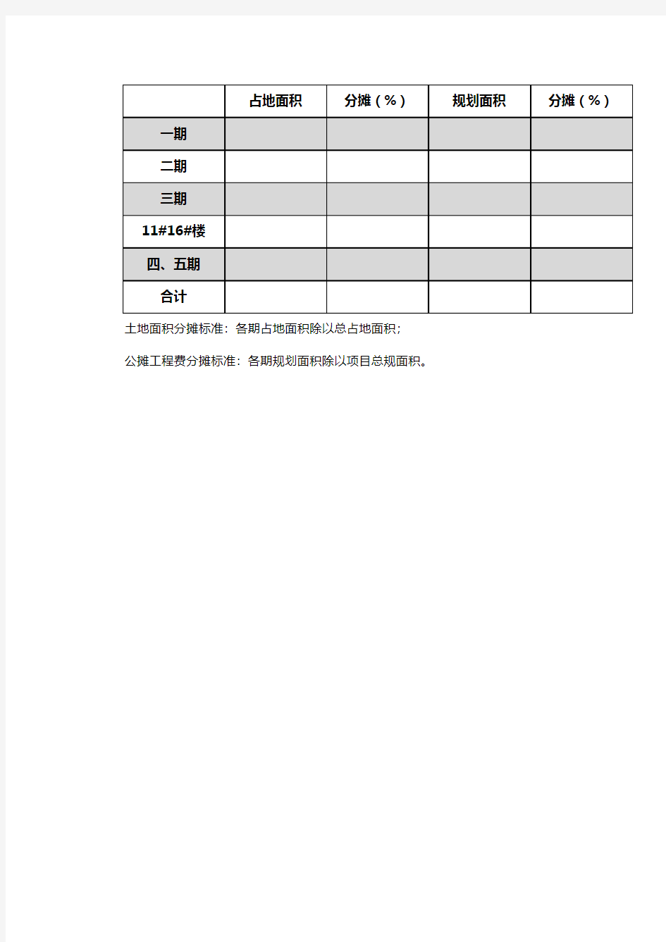 项目成本利润测算表