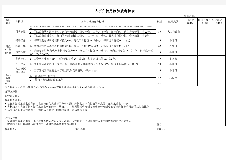 人事主管月度绩效考核表