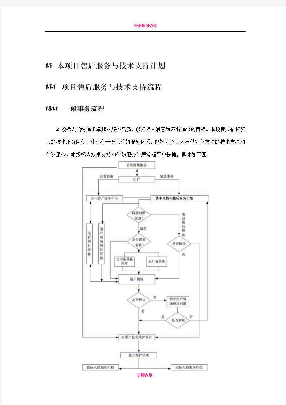 售后服务方案67208