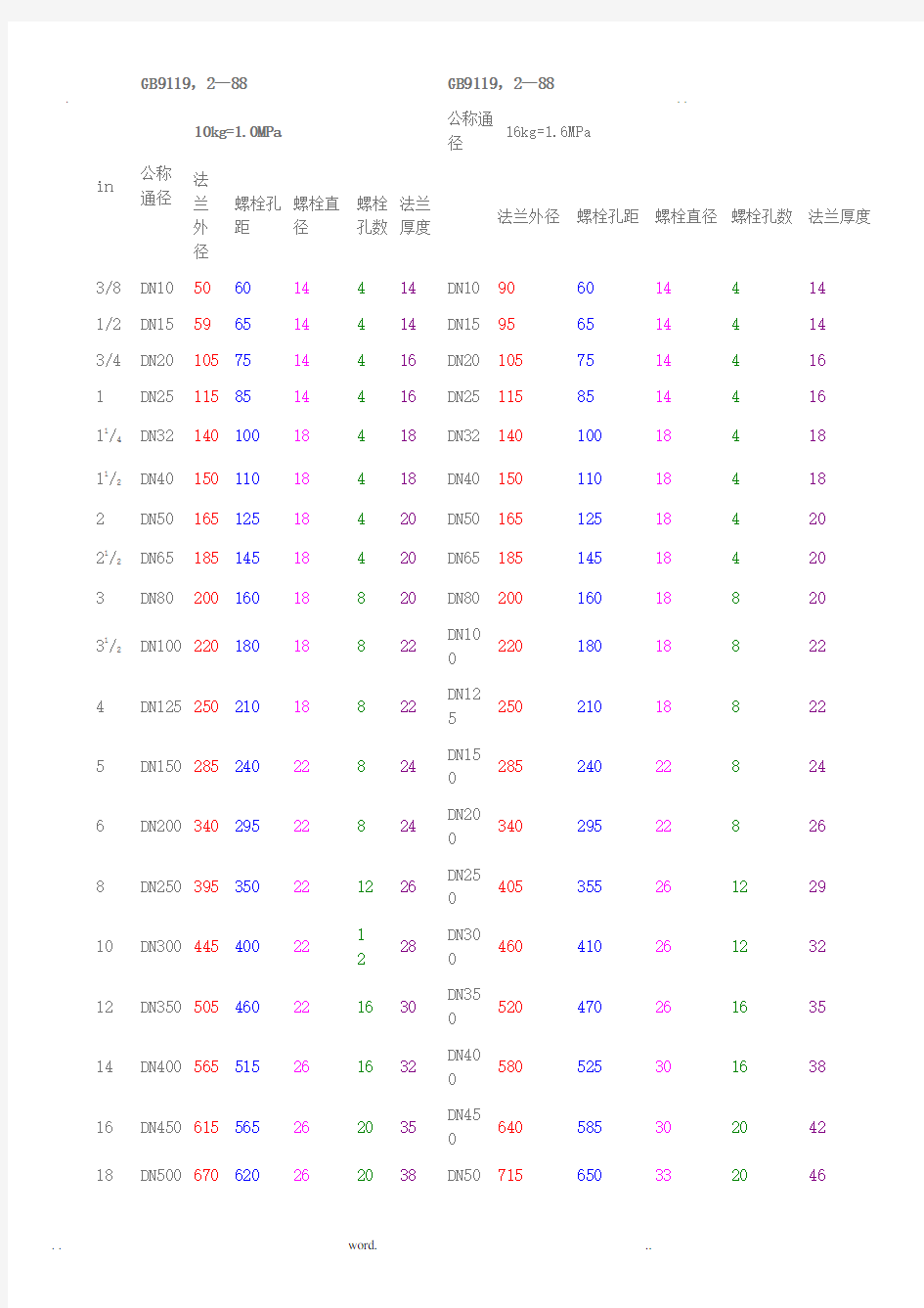 法兰盘规格尺寸