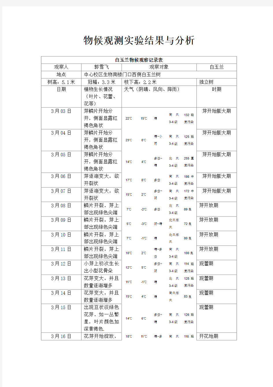 物候观测实验结果与分析