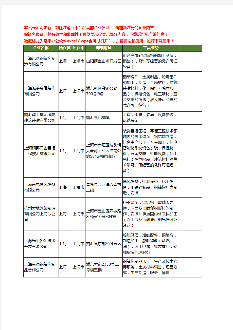 新版上海市钢结构制造工商企业公司商家名录名单联系方式大全40家