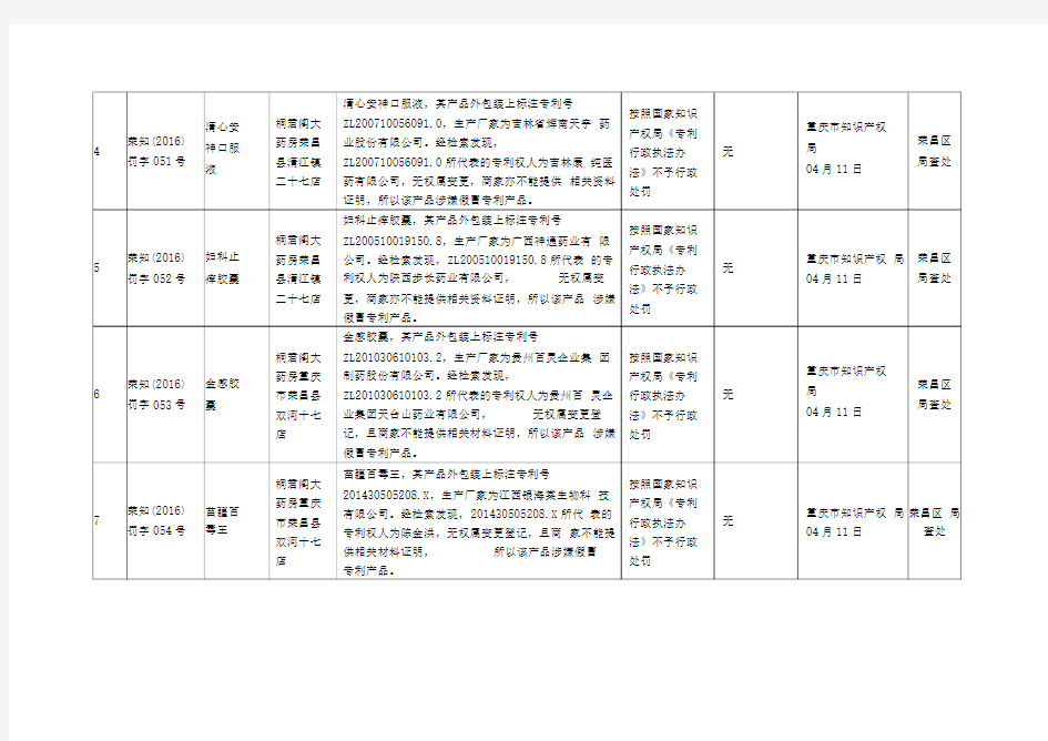 专利行政处罚案件信息公开表(4月)